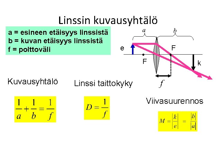 Linssin kuvausyhtälö a = esineen etäisyys linssistä b = kuvan etäisyys linssistä f =