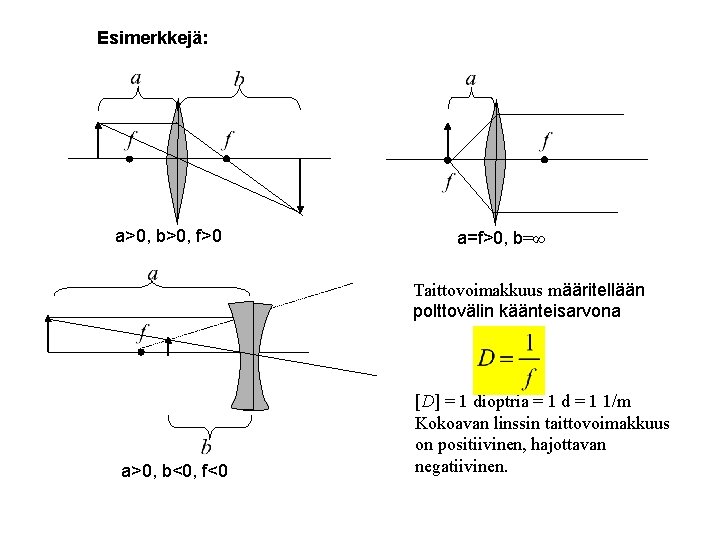 Esimerkkejä: a>0, b>0, f>0 a=f>0, b=∞ Taittovoimakkuus määritellään polttovälin käänteisarvona a>0, b<0, f<0 [D]