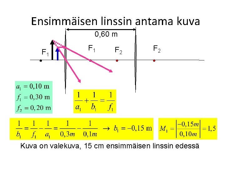 Ensimmäisen linssin antama kuva 0, 60 m F 1 F 2 Kuva on valekuva,