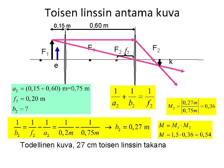 Toisen linssin antama kuva 0, 15 m 0, 60 m F 1 F 2
