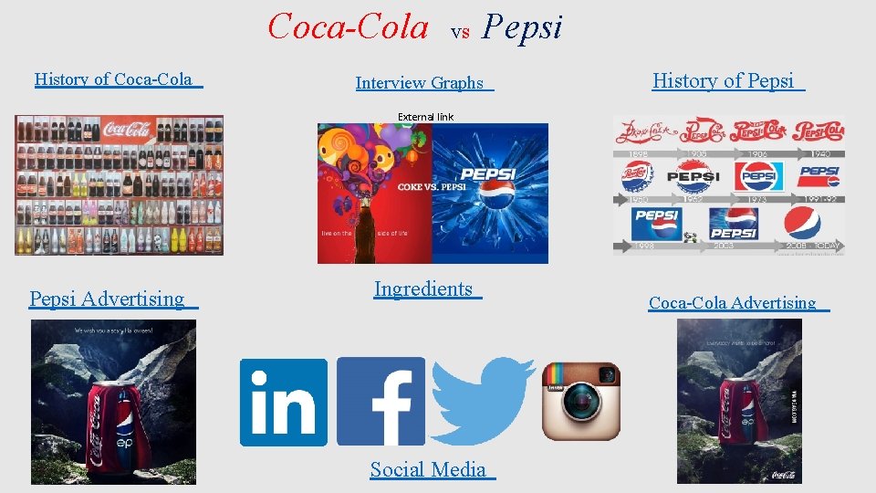 Coca-Cola History of Coca-Cola vs Pepsi Interview Graphs History of Pepsi External link Pepsi