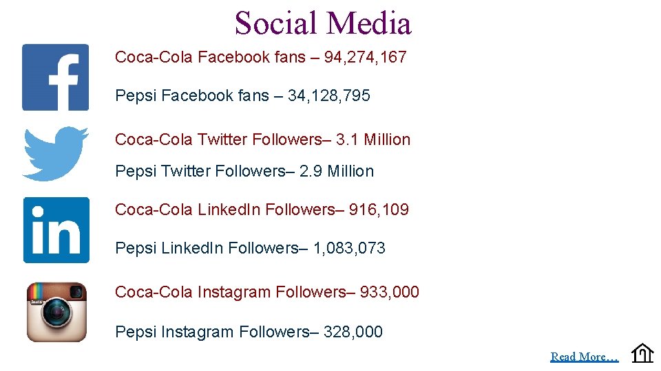 Social Media Coca-Cola Facebook fans – 94, 274, 167 Pepsi Facebook fans – 34,