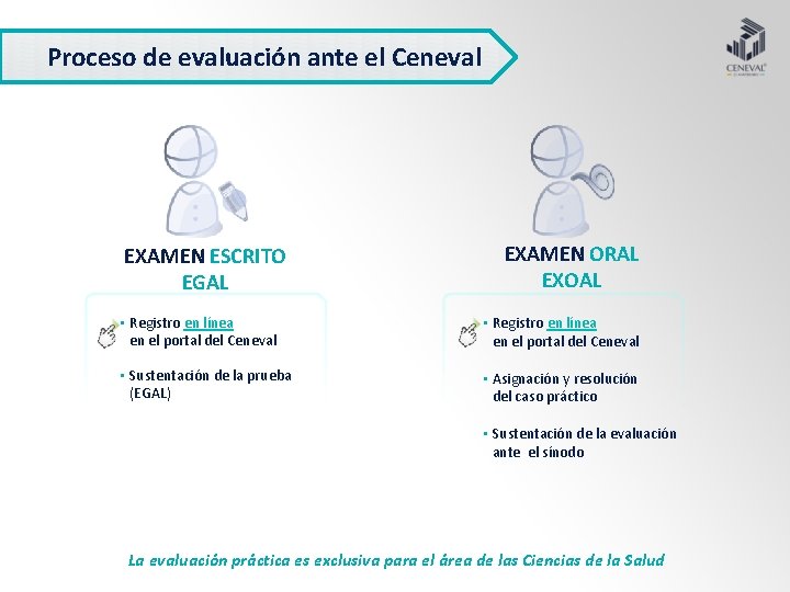Proceso de evaluación ante el Ceneval EXAMEN ESCRITO EGAL EXAMEN ORAL EXOAL • Registro