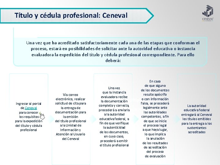 Título y cédula profesional: Ceneval Una vez que ha acreditado satisfactoriamente cada una de