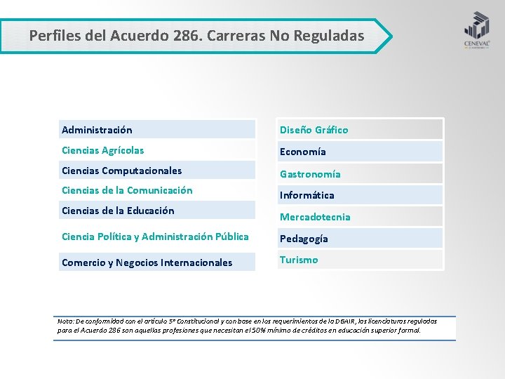 Perfiles del Acuerdo 286. Carreras No Reguladas Administración Diseño Gráfico Ciencias Agrícolas Economía Ciencias