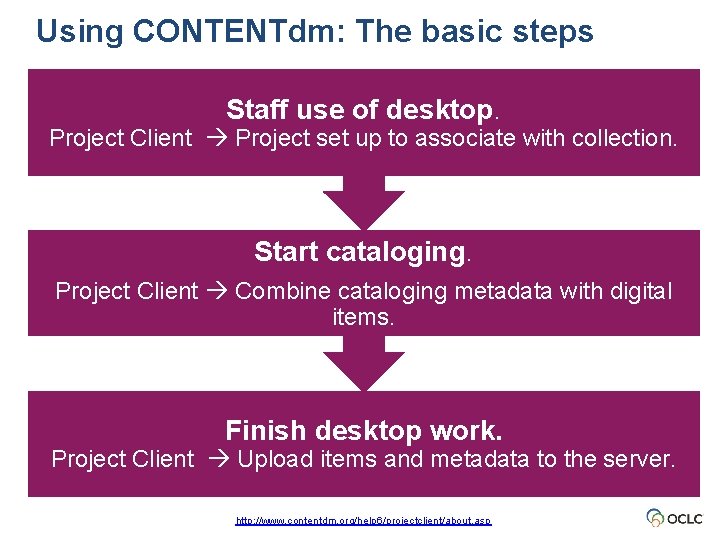 Using CONTENTdm: The basic steps Staff use of desktop. Project Client Project set up Using CONTENTdm: The basic steps Staff use of desktop. Project Client Project set up