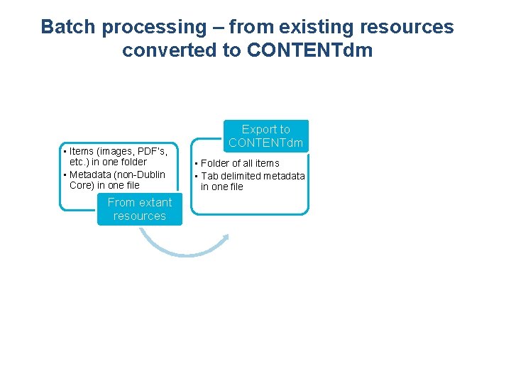 Batch processing – from existing resources converted to CONTENTdm • Items (images, PDF’s, etc. Batch processing – from existing resources converted to CONTENTdm • Items (images, PDF’s, etc.