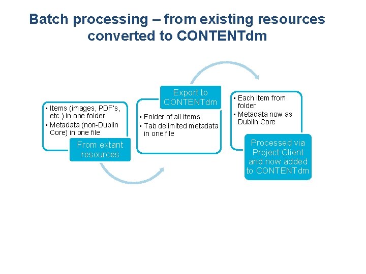Batch processing – from existing resources converted to CONTENTdm • Items (images, PDF’s, etc. Batch processing – from existing resources converted to CONTENTdm • Items (images, PDF’s, etc.