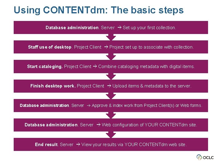 Using CONTENTdm: The basic steps Database administration. Server Set up your first collection. Staff Using CONTENTdm: The basic steps Database administration. Server Set up your first collection. Staff