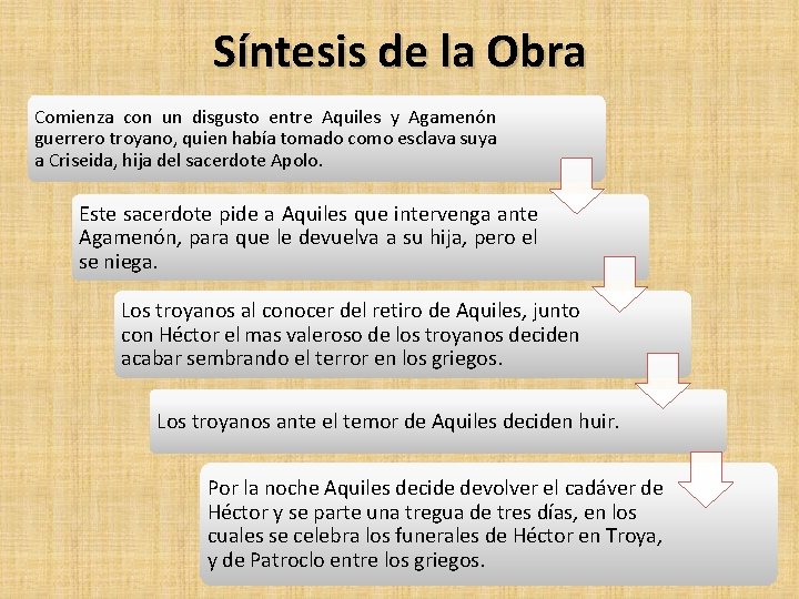 Síntesis de la Obra Comienza con un disgusto entre Aquiles y Agamenón guerrero troyano, Síntesis de la Obra Comienza con un disgusto entre Aquiles y Agamenón guerrero troyano,