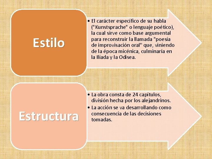 Estilo Estructura • El carácter específico de su habla ("Kunstsprache" o lenguaje poético), la Estilo Estructura • El carácter específico de su habla ("Kunstsprache" o lenguaje poético), la