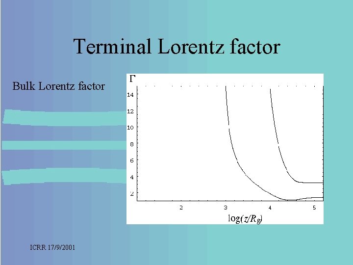 Terminal Lorentz factor Bulk Lorentz factor ICRR 17/9/2001 