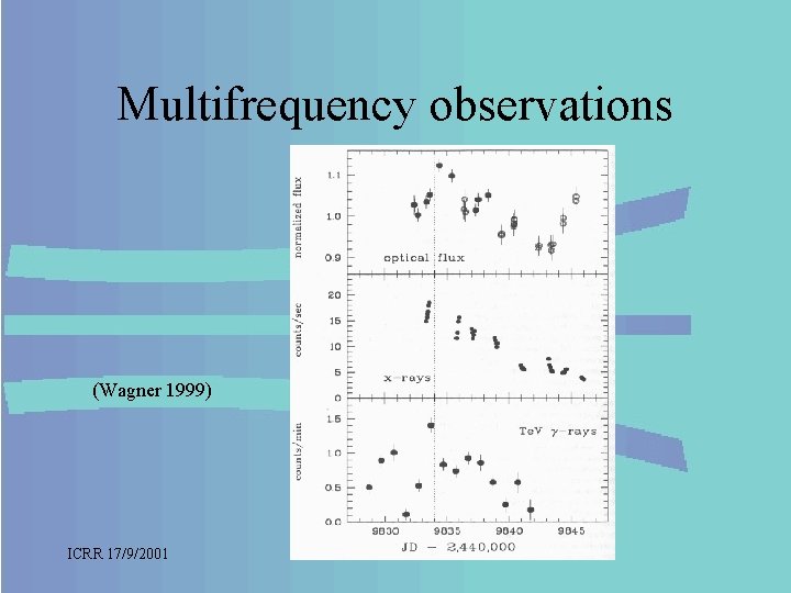 Multifrequency observations (Wagner 1999) ICRR 17/9/2001 