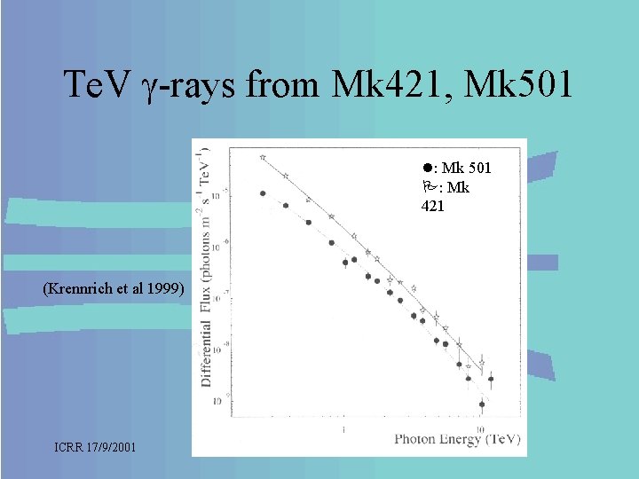 Te. V -rays from Mk 421, Mk 501 : Mk 421 (Krennrich et al