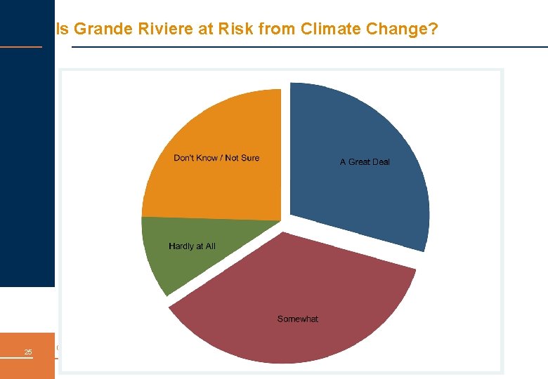 Is Grande Riviere at Risk from Climate Change? 25 October 2010 