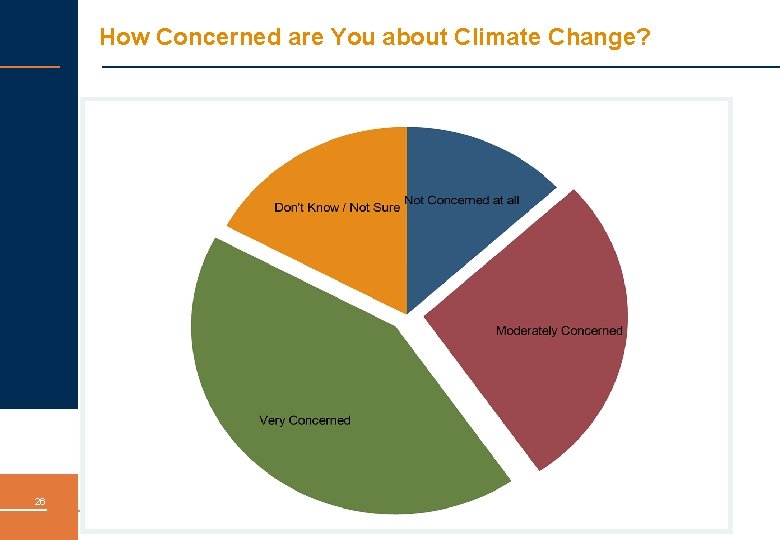 How Concerned are You about Climate Change? 26 October 2010 