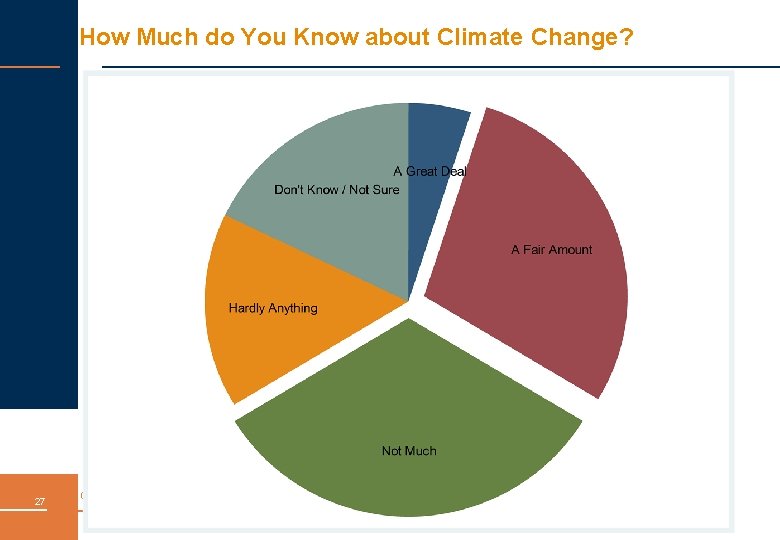 How Much do You Know about Climate Change? 27 October 2010 