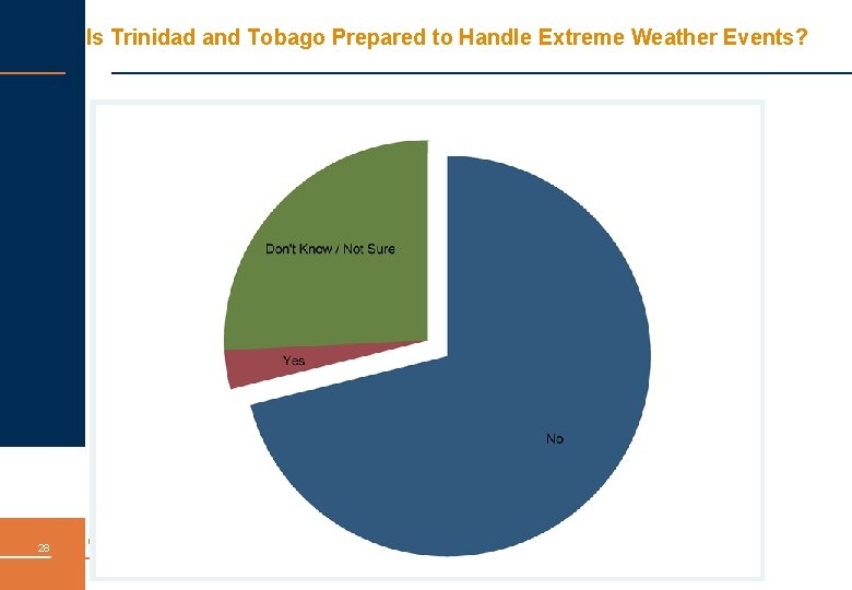 Is Trinidad and Tobago Prepared to Handle Extreme Weather Events? 28 October 2010 