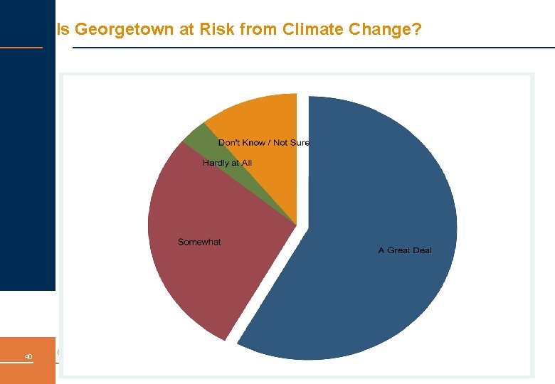 Is Georgetown at Risk from Climate Change? 40 October 2010 