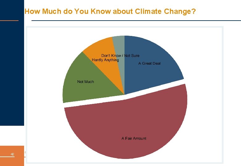 How Much do You Know about Climate Change? 42 October 2010 