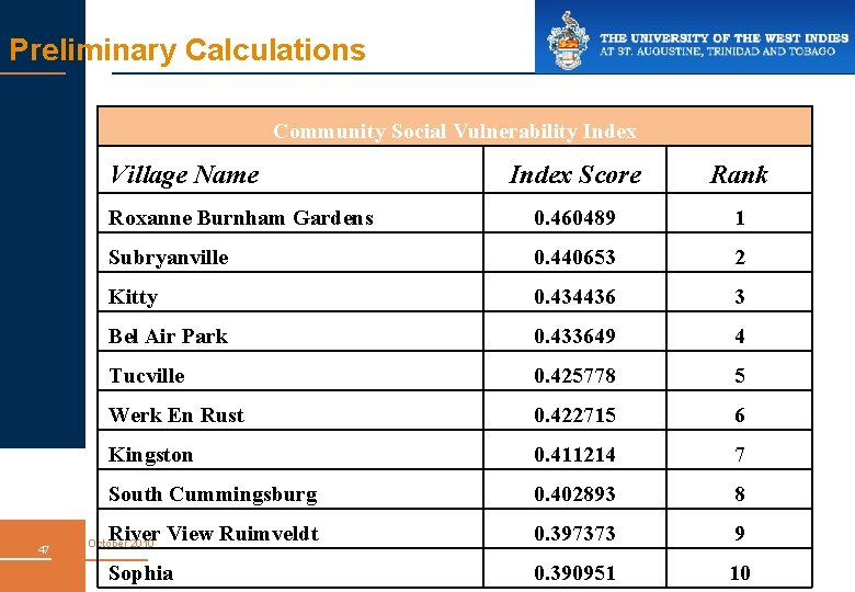 Preliminary Calculations Community Social Vulnerability Index Village Name 47 Index Score Rank Roxanne Burnham