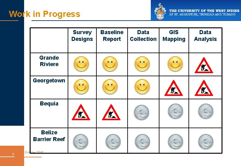 Work in Progress Survey Designs Grande Riviere Georgetown Bequia Belize Barrier Reef 5 October