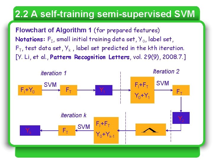 2. 2 A self-training semi-supervised SVM Flowchart of Algorithm 1 (for prepared features) Notations: 2. 2 A self-training semi-supervised SVM Flowchart of Algorithm 1 (for prepared features) Notations: