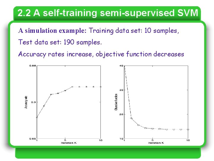 2. 2 A self-training semi-supervised SVM A simulation example: Training data set: 10 samples, 2. 2 A self-training semi-supervised SVM A simulation example: Training data set: 10 samples,