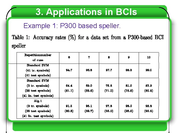 3. Applications in BCIs Example 1: P 300 based speller. 3. Applications in BCIs Example 1: P 300 based speller.