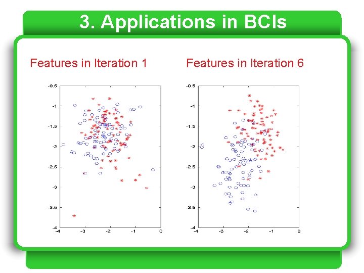 3. Applications in BCIs Features in Iteration 1 Features in Iteration 6 3. Applications in BCIs Features in Iteration 1 Features in Iteration 6