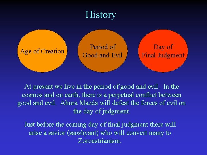 History Age of Creation Period of Good and Evil Day of Final Judgment At