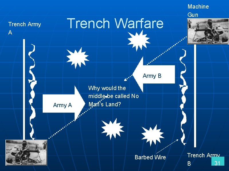 Trench Army A Trench Warfare Machine Gun Army B Army A Why would the