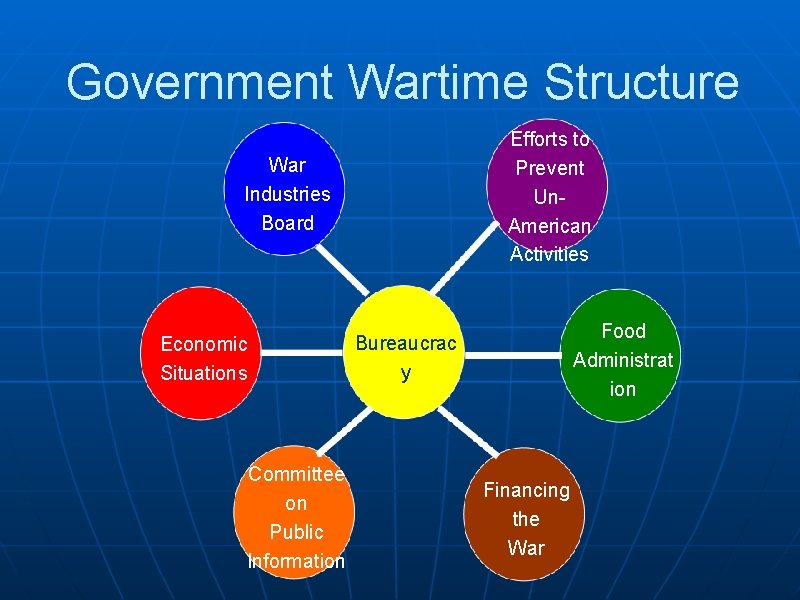 Government Wartime Structure Efforts to Prevent Un. American Activities War Industries Board Economic Situations