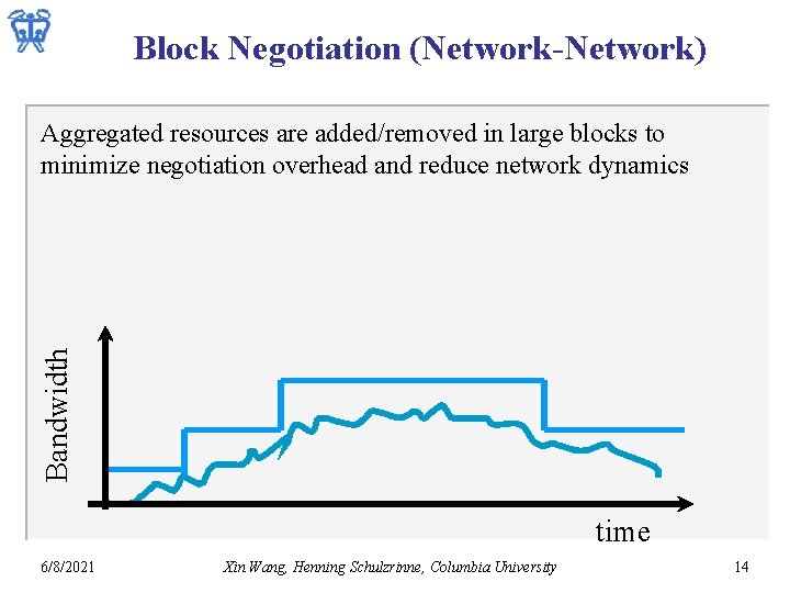 Block Negotiation (Network-Network) Bandwidth Aggregated resources are added/removed in large blocks to minimize negotiation