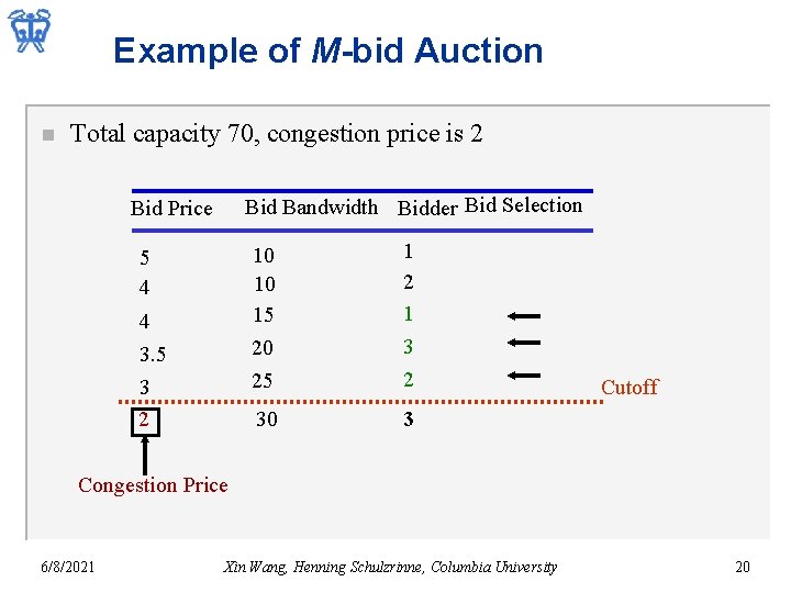 Example of M-bid Auction n Total capacity 70, congestion price is 2 Bid Bandwidth