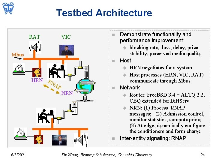 Testbed Architecture RAT VIC n Mbus n HRN RN AP NRN n n 6/8/2021