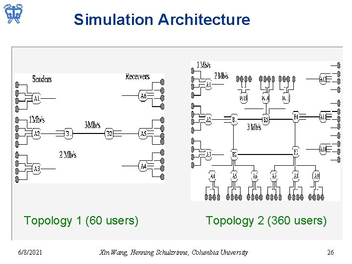 Simulation Architecture Topology 1 (60 users) 6/8/2021 Topology 2 (360 users) Xin Wang, Henning