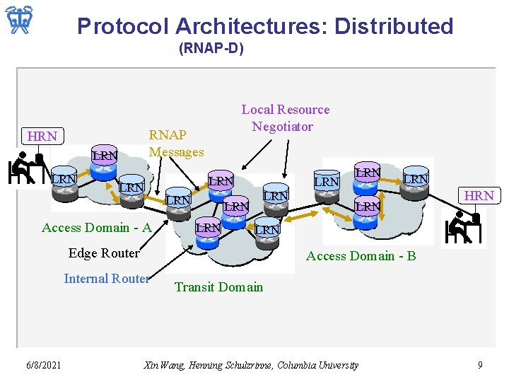 Protocol Architectures: Distributed (RNAP-D) RNAP Messages HRN LRN Local Resource Negotiator LRN LRN Access