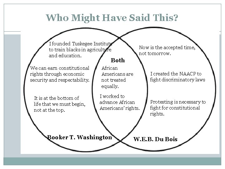 Who Might Have Said This? I founded Tuskegee Institute to train blacks in agriculture Who Might Have Said This? I founded Tuskegee Institute to train blacks in agriculture