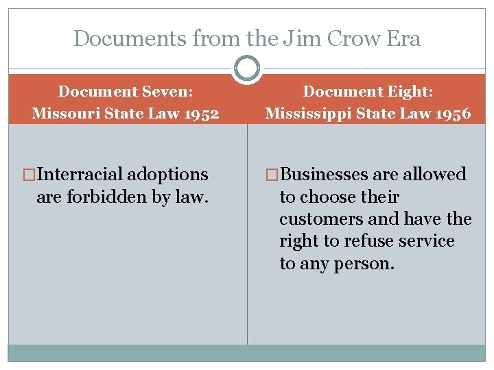Documents from the Jim Crow Era Document Seven: Missouri State Law 1952 �Interracial adoptions Documents from the Jim Crow Era Document Seven: Missouri State Law 1952 �Interracial adoptions