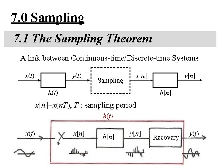 7. 0 Sampling 7. 1 The Sampling Theorem A link between Continuous-time/Discrete-time Systems x(t)