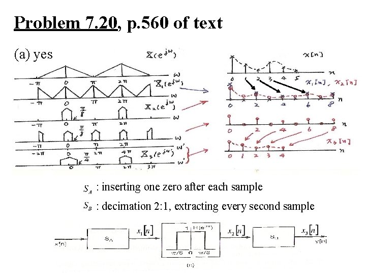 Problem 7. 20, p. 560 of text (a) yes : inserting one zero after