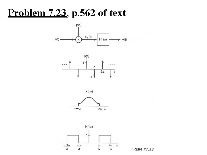 Problem 7. 23, p. 562 of text 