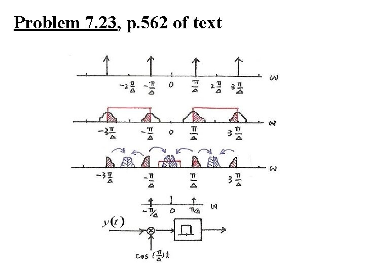 Problem 7. 23, p. 562 of text 