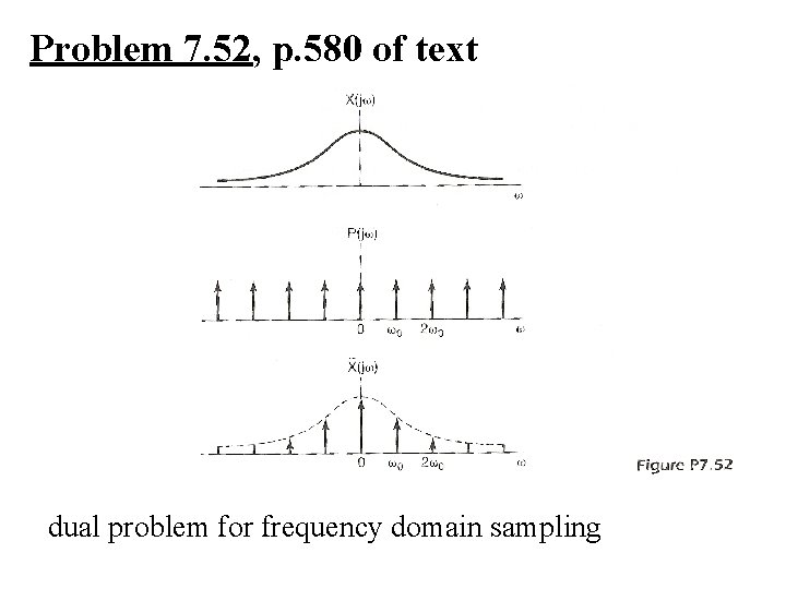 Problem 7. 52, p. 580 of text dual problem for frequency domain sampling 