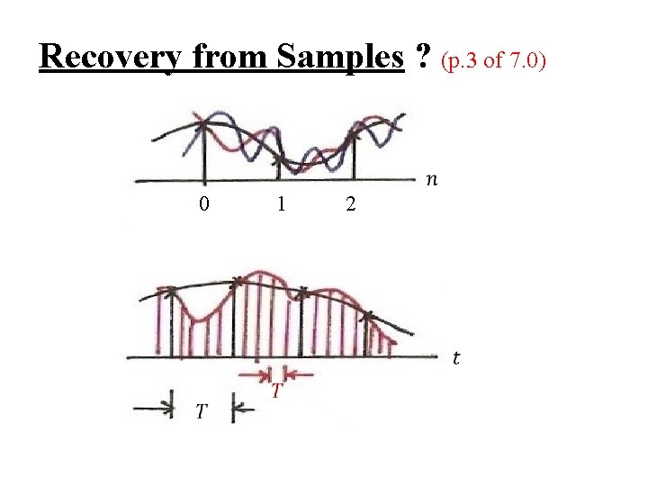 Recovery from Samples ? (p. 3 of 7. 0) 0 1 2 