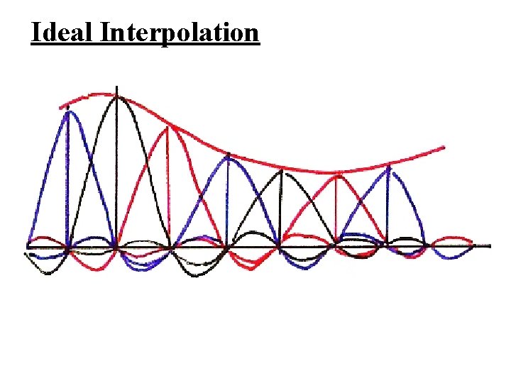 Ideal Interpolation 