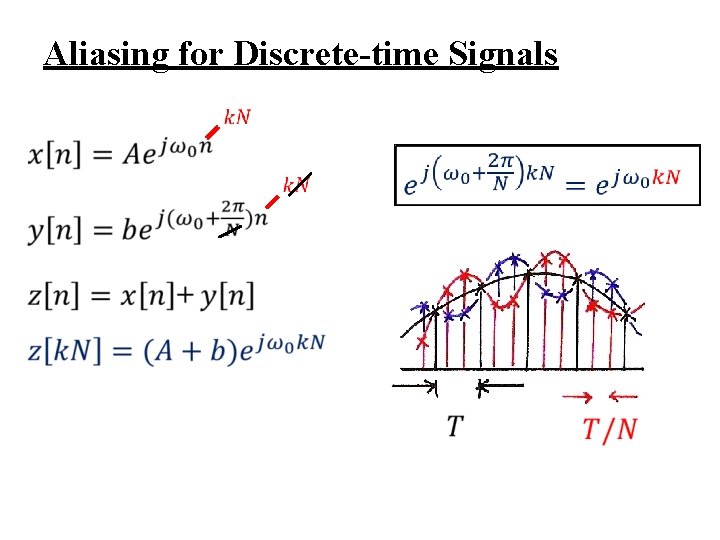 Aliasing for Discrete-time Signals 