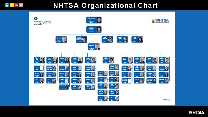 NHTSA Organizational Chart 
