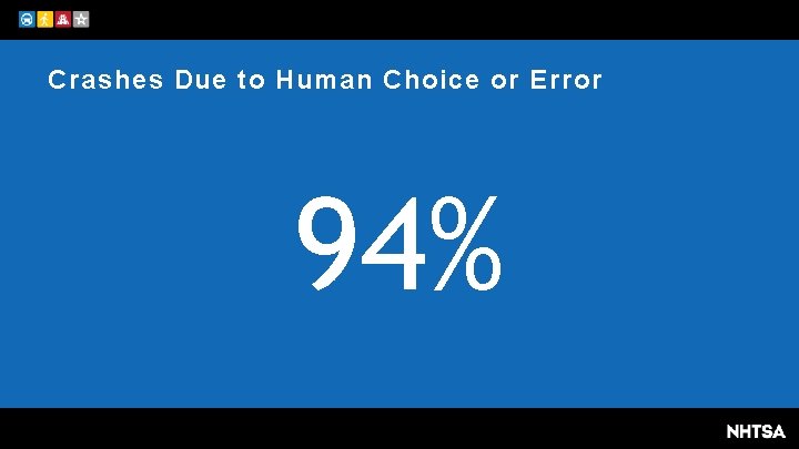 Crashes Due to Human Choice or Error 94% 